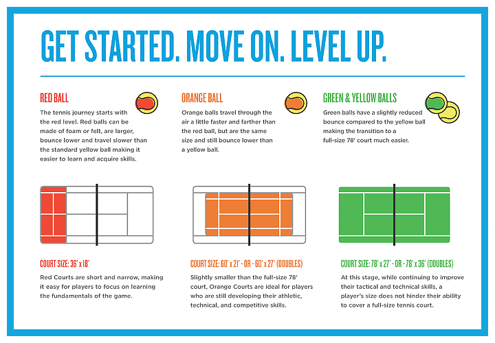 usta guidelines for juniors chart